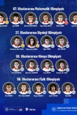 BAKAN-KACIRDAN-ULUSLARARASI-BILIM-OLIMP_1429581_424894.jpg