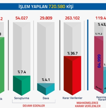 FETOPDY-SORUSTURMALARINDA-720-BIN-580-K_1413153_420026.jpg